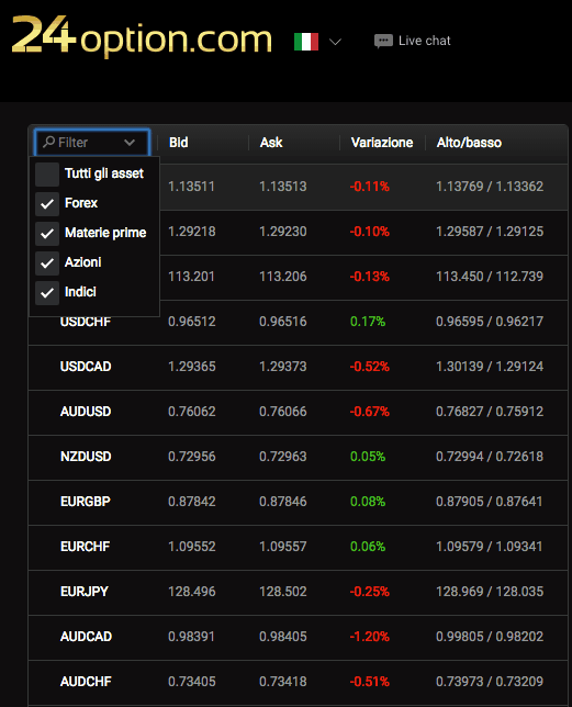 Piattaforme di trading forex