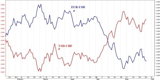 siti come subito in polonia strategia eur/usd con opzioni binarie