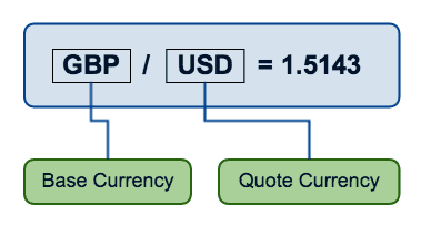 Glossario Forex