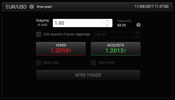 24Option CFD/Forex Trading: piattaforma MT4 e conto demo