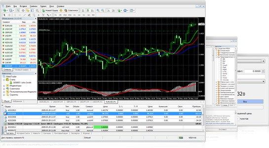 spreadco mt4 cfd