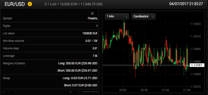 24Option CFD/Forex Trading: piattaforma MT4 e conto demo