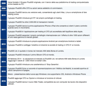 Opzioni put e call