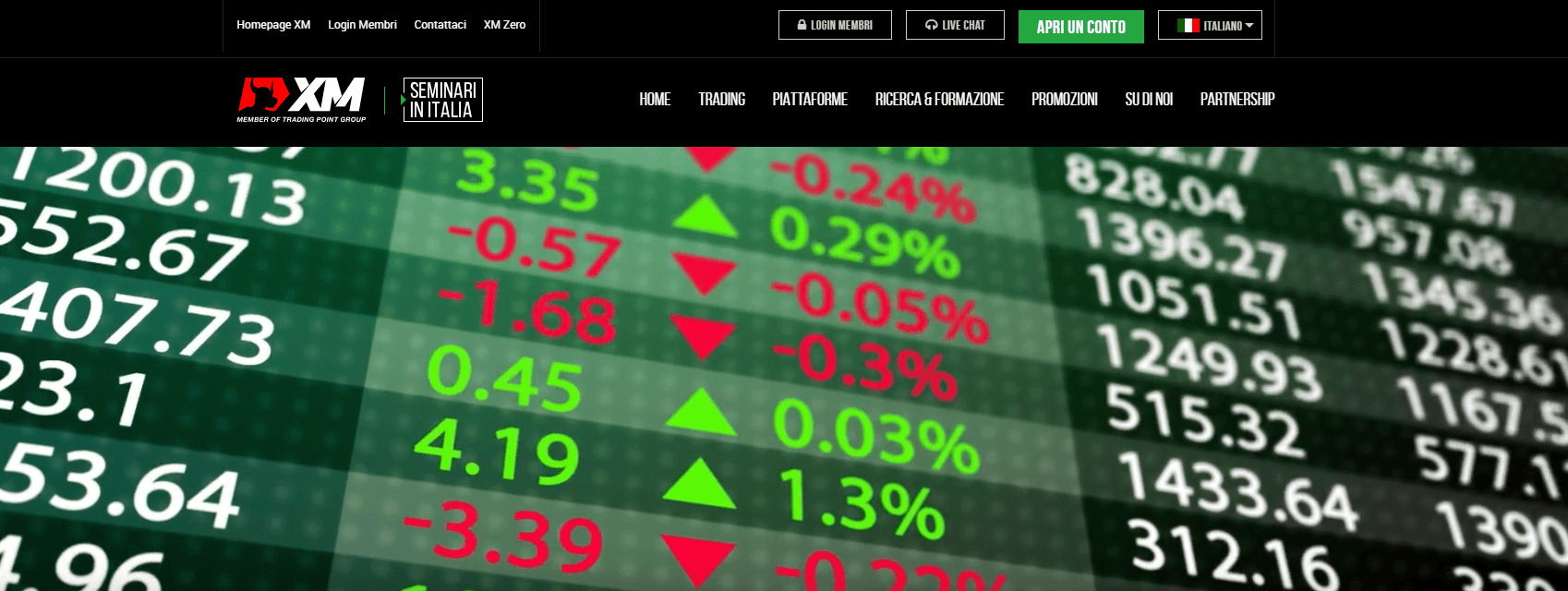 XM Forex