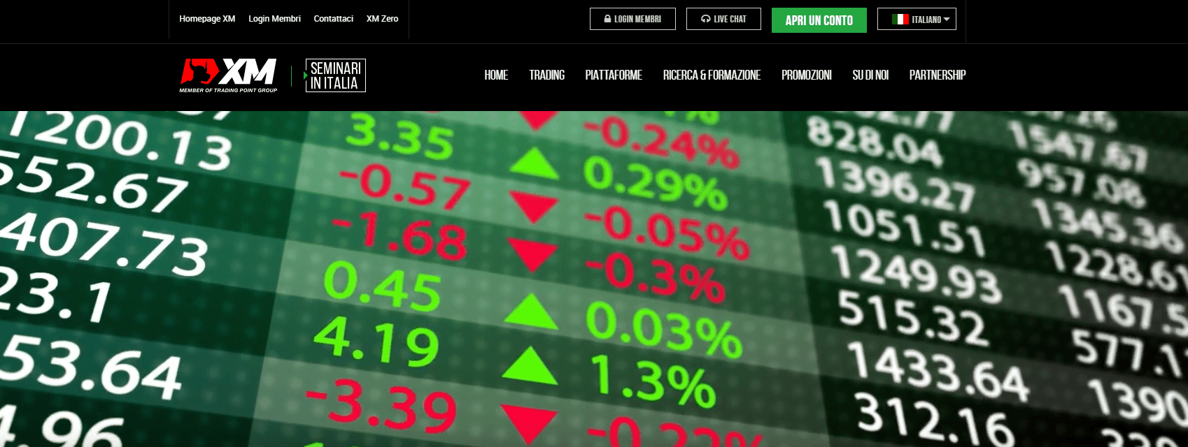 XM Forex