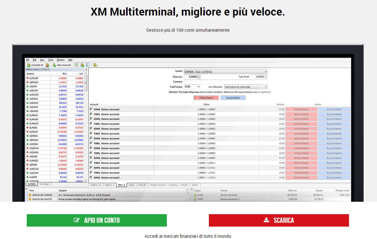 XM MT4