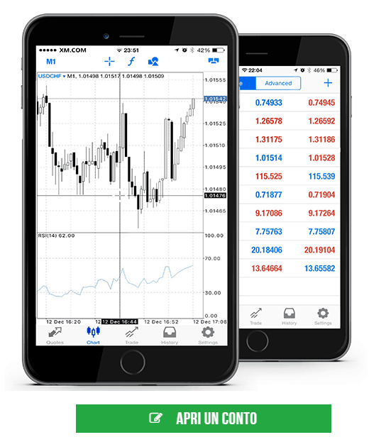 XM trade