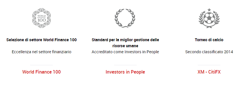 XM trading