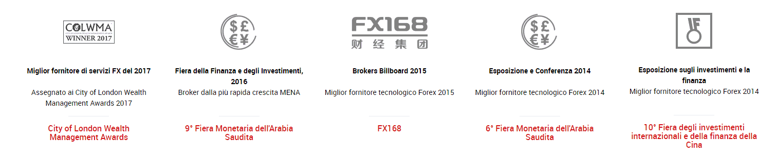 XM Forex