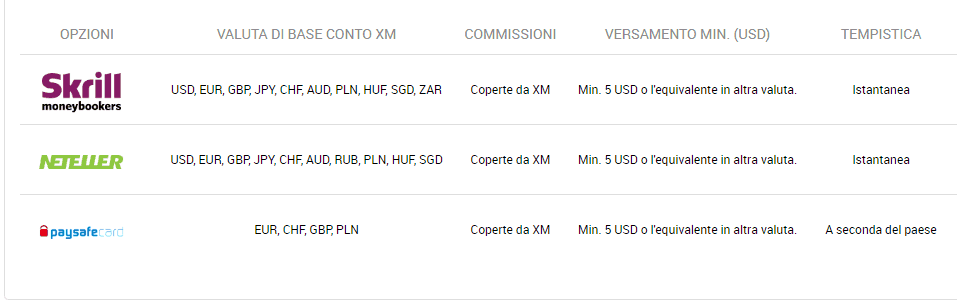 Xm Com Recensioni Opinioni Pro E Contro Sul Broker Forex Cfd Xm - 