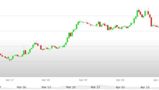 Forex pro cambio euro dolar