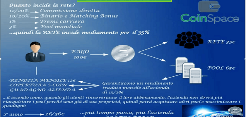profitto btc italia, pacchetti bitcoin aggiornamento qt