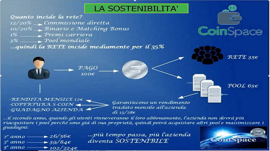 coinspace-italia-