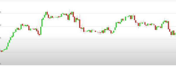 Grafico Euro Forex Comercio Electronico Sistema De Comercio - 