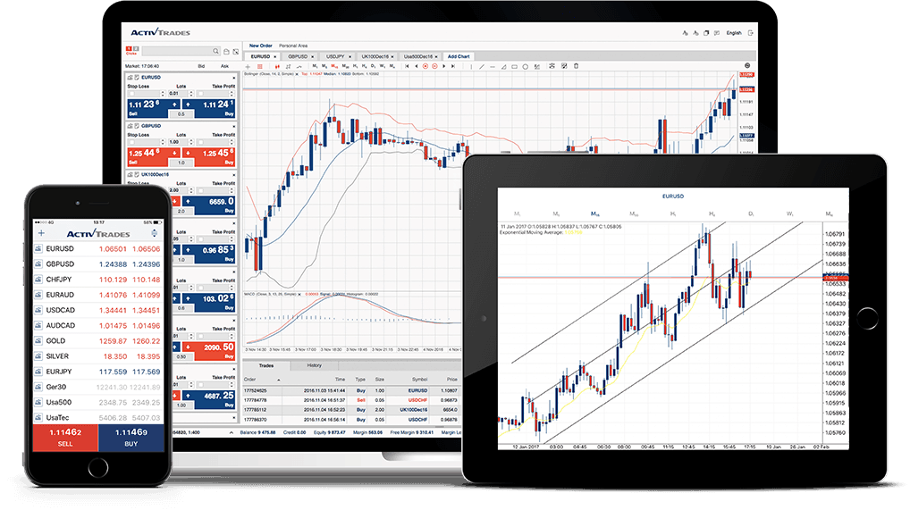 Activtrades recensioni