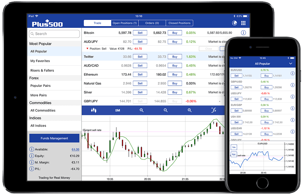 real time forex charts ipad apps