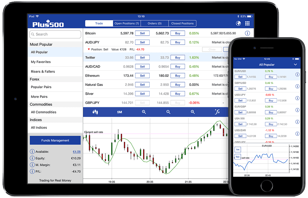 forex platfora plus 500 review forex platfora plus 500 review