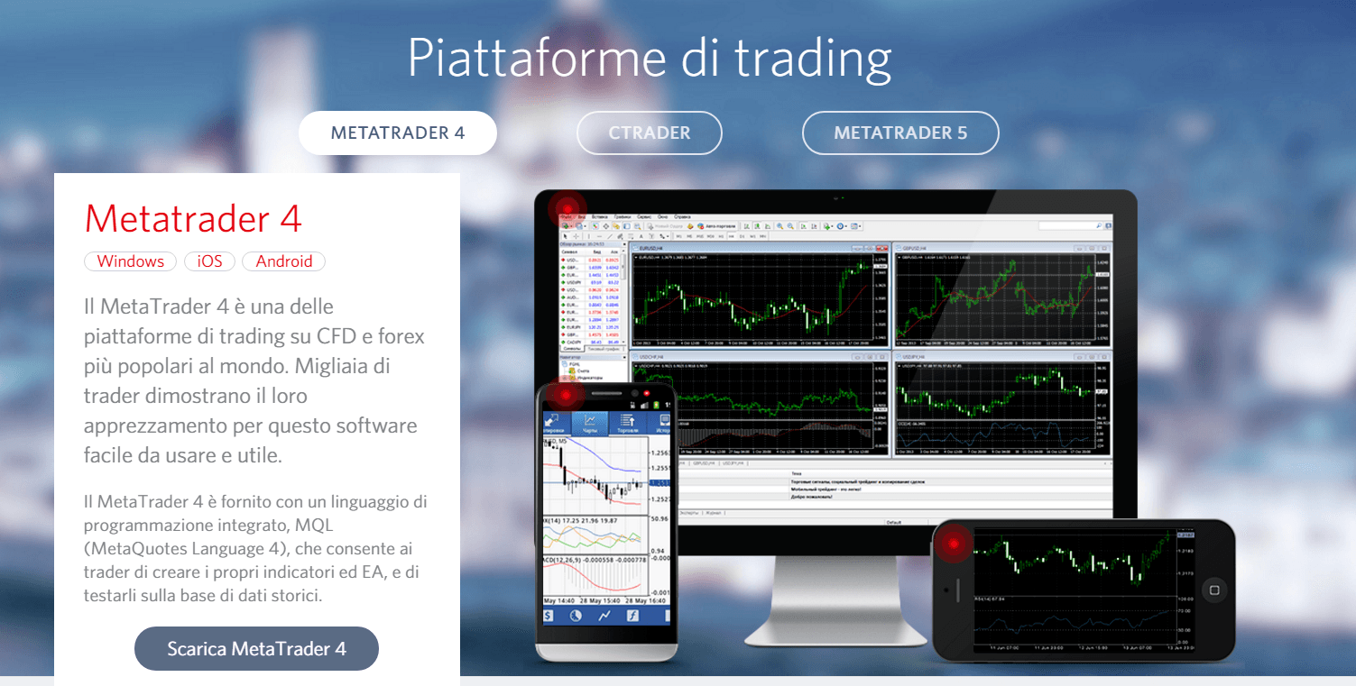 Fibo group forex broker