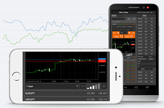FIBO Group Holdings, ltd. – broker Forex dal 1998: recensione e opinioni