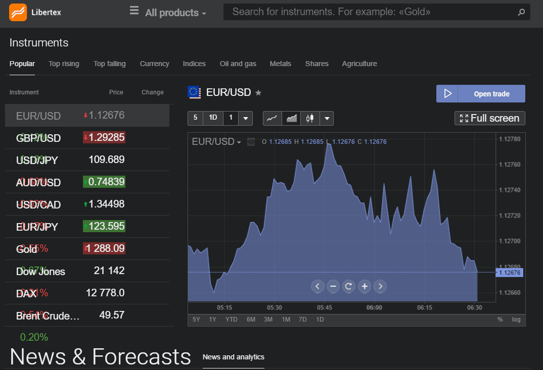 online binary options signals