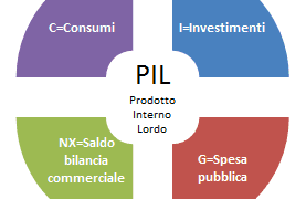 Analisi fondamentale nel forex