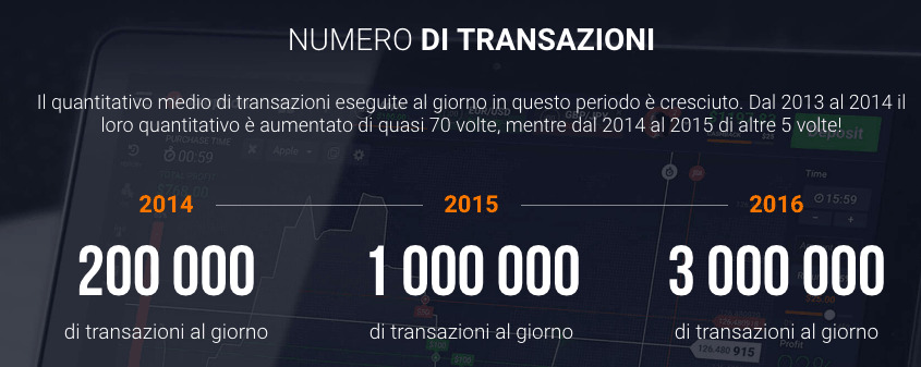 IQ Option opzioni