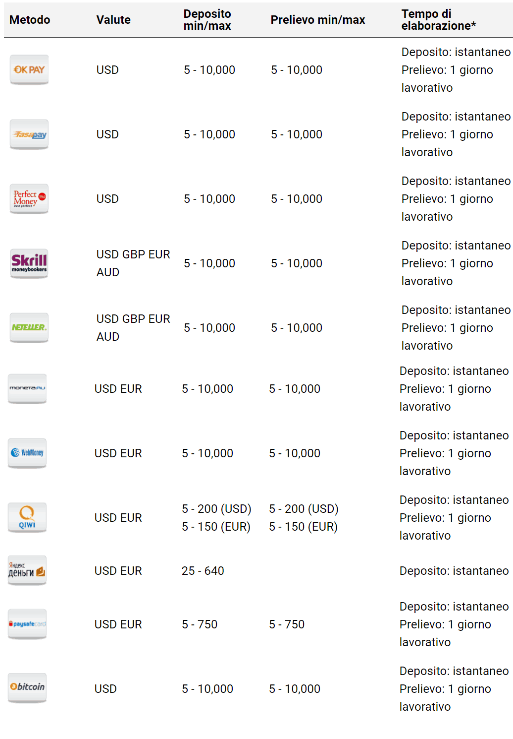 stocastico e opzioni binarie