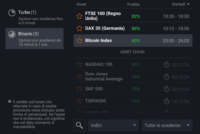 L’Indice Bitcoin nella lista delle risorse disponibili su IQ Option