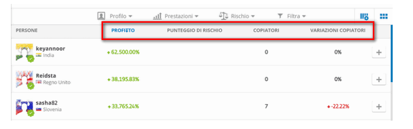 migliori trader