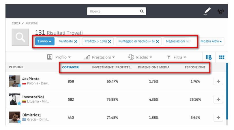 Migliori trader italiani: trovare i migliori guru eToro per guadagnare