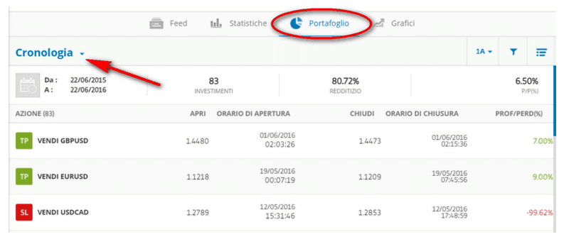 migliori trader etoro portfolio