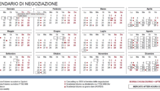 Orari forex oggi