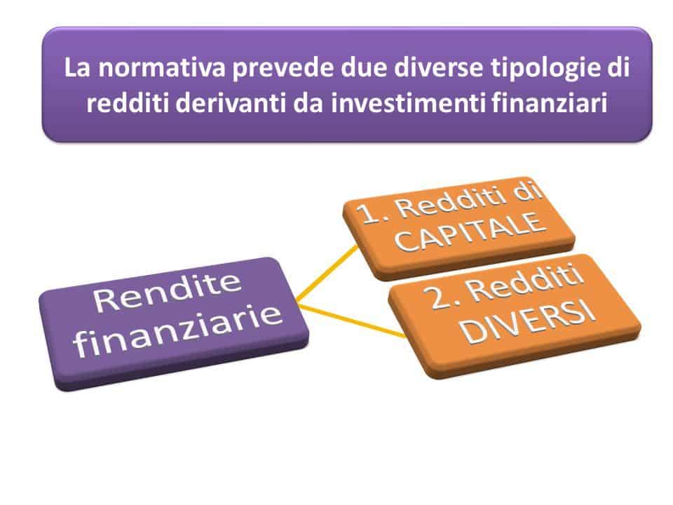 Tipologie-investimenti-finanziari