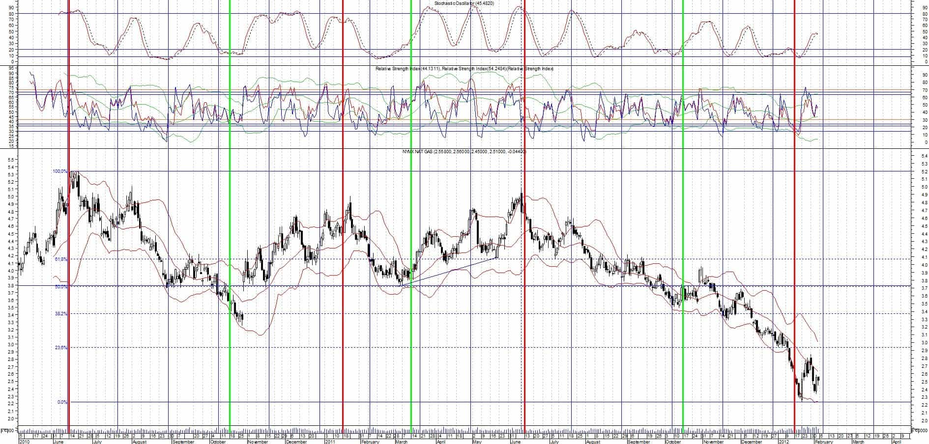 ho guadagnato con il trading