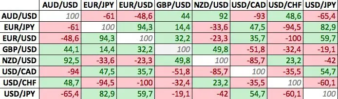 forex brókerlista 2020)