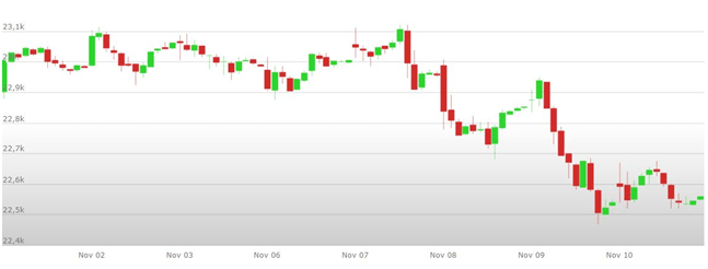 ANALISI TECNICA FTSE MIB SETTIMANA 13-17