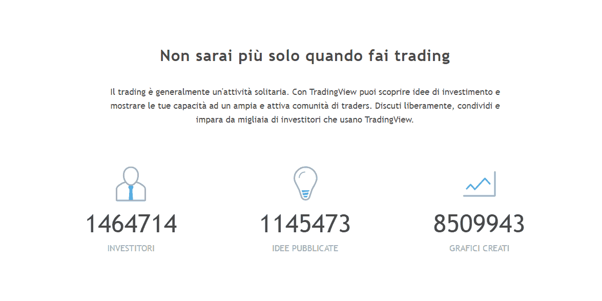 La più grande comunità di trading