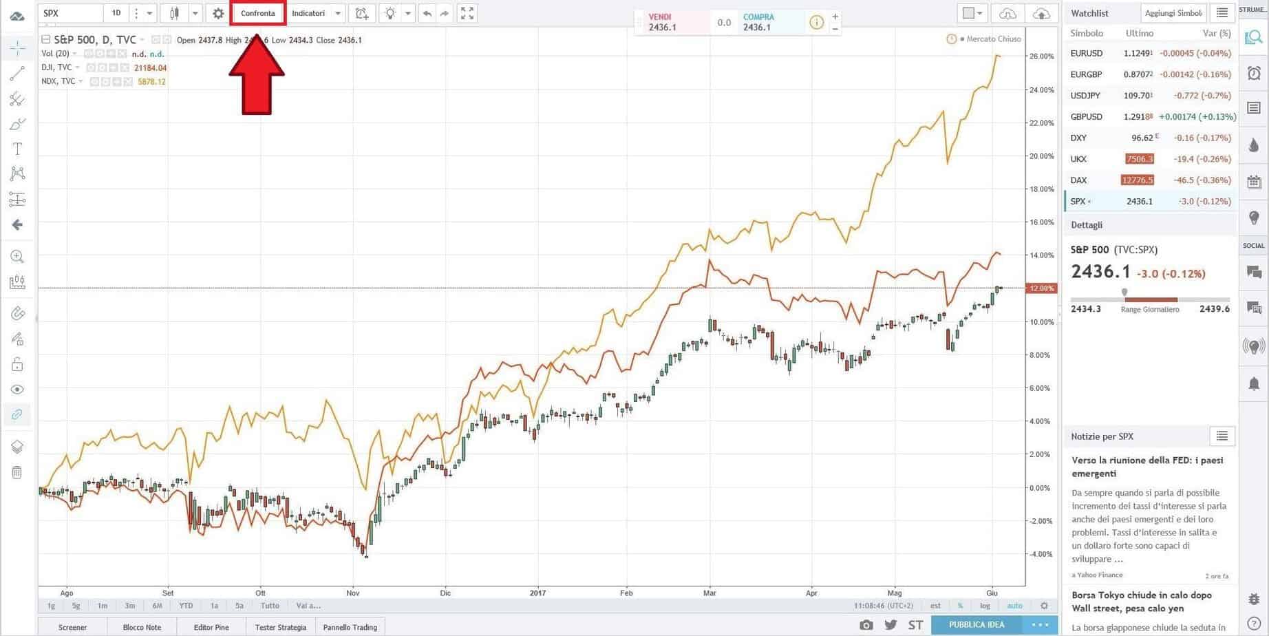 Spread Trading e comparazioni