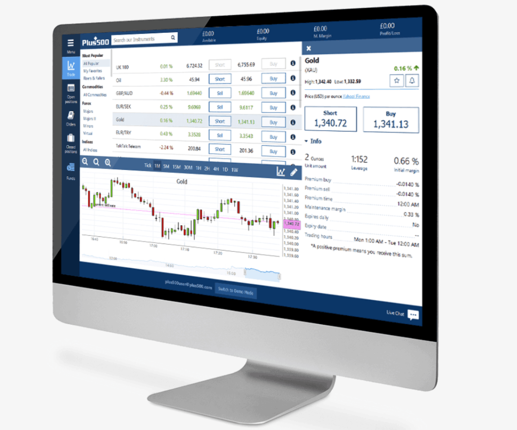 plus500 trading cfd