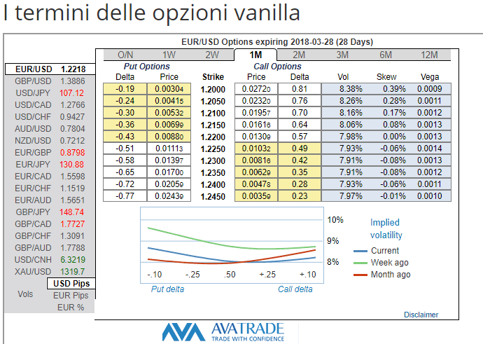 avatrade opzioni vanilla