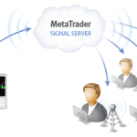 Segnali di trading automatico per Metatrader
