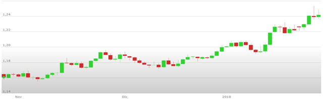 fare soldi generando bitcoin notizie forex previsioni