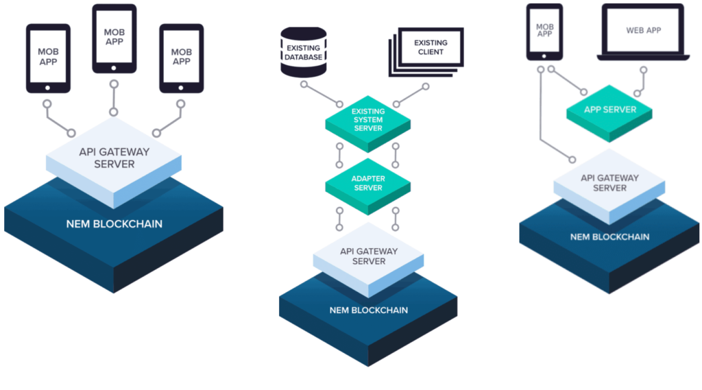 smart asset system nem