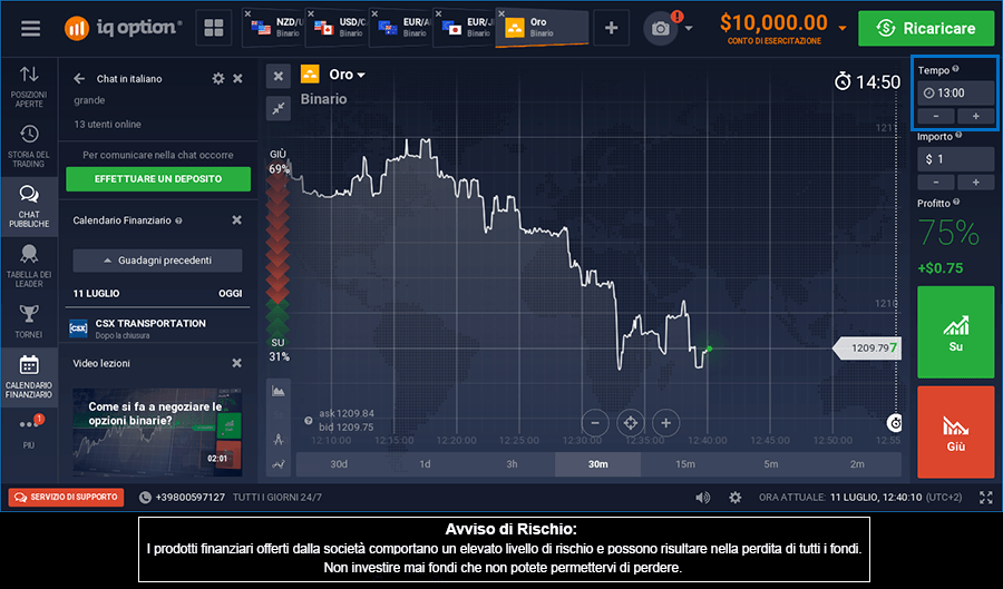 lavoro da casa non vendita sicurezza trading come è garantita dai broker di opzioni binarie