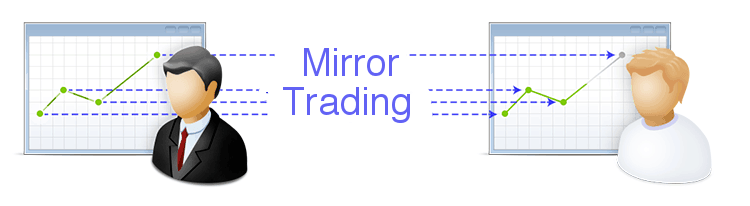 Trading Mirror