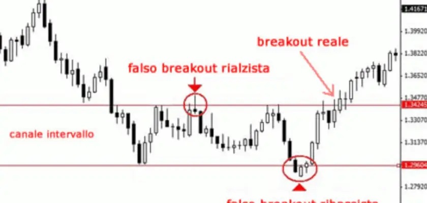 libro strategie forex strategia del trend following cosè e come utilizzarla