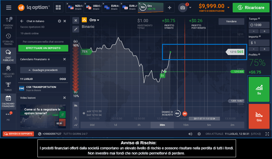 Analizzare il prezzo