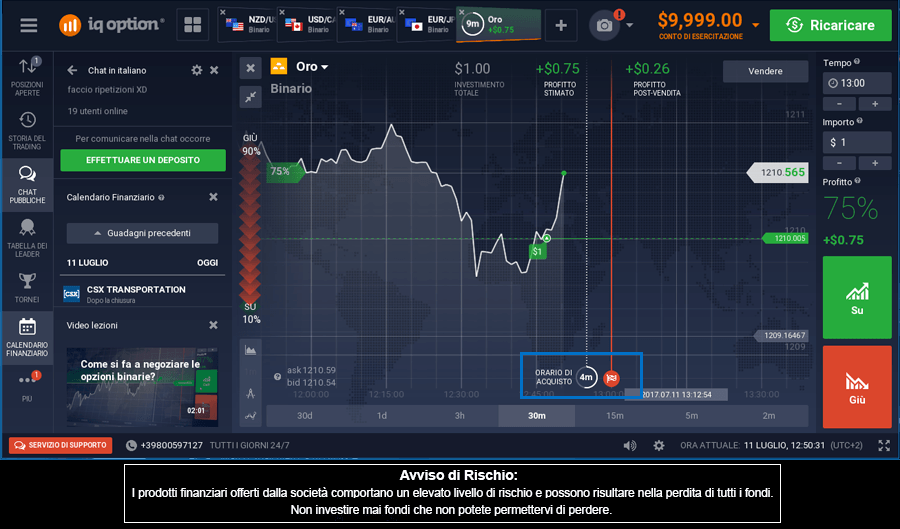 Tempi di chiusura delle operazioni