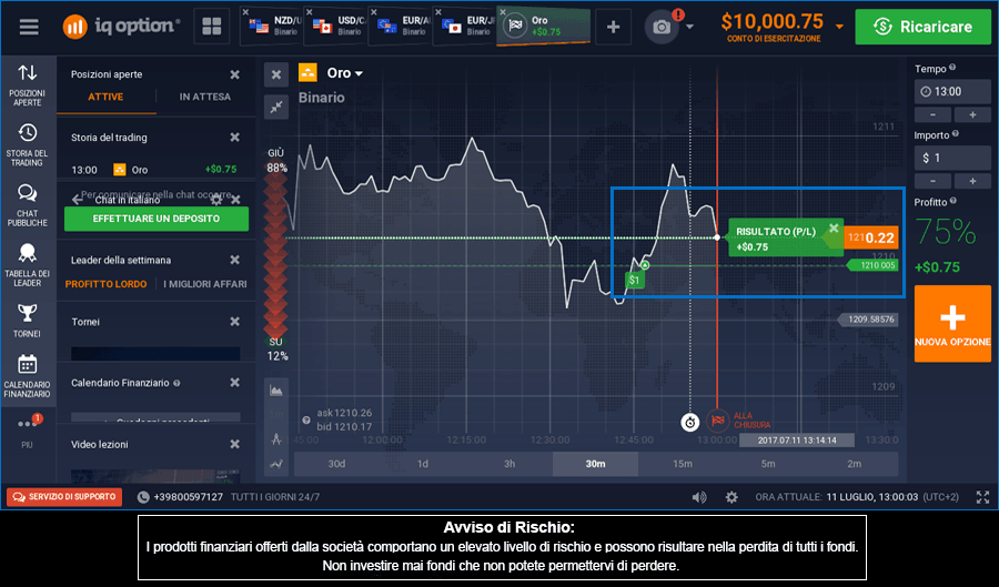 previsione-andata-in-the-money-1