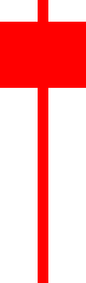 Pattern con una candlestick
